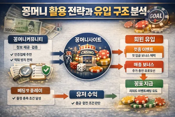 꽁머니 활용 전략과 유입 구조 분석