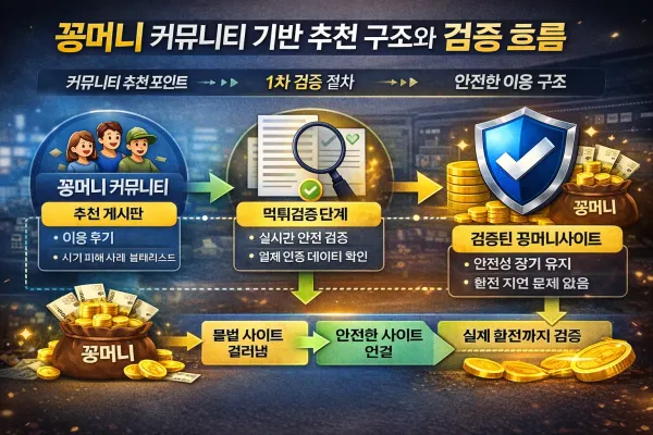 꽁머니 커뮤니티 기반 추천 구조와 검증 흐름 인포그래픽