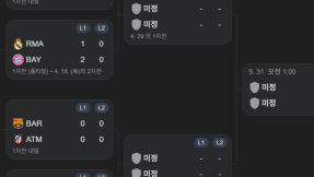 2026 챔스 8강 대진 분석｜PSG·리버풀·레알·바이에른 한쪽 집결, 역대급 불균형 구조