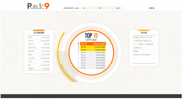 먹튀사이트 (퍼블릭나인 PUBLIC9 사이트)