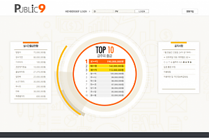 먹튀사이트 (퍼블릭나인 PUBLIC9 사이트)