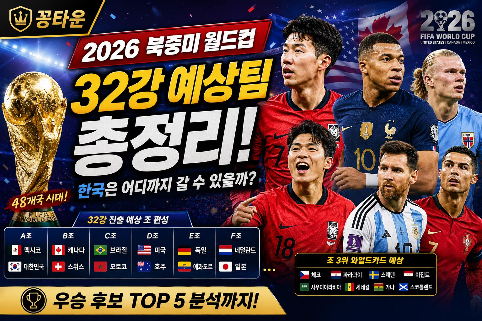 2026 북중미 월드컵 32강 예상팀 총정리! 한국은 어디까지 갈까? - 오늘의 스포츠 경기분석 / 예측 2026 북중미 월드컵 32강 예상팀 총정리! 한국은 어디까지 갈까? - 오늘의 스포츠 경기분석 / 예측