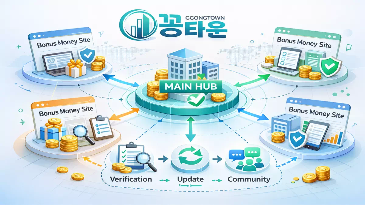 꽁타운 메인 허브 구조와 꽁머니사이트 연결 흐름을 표현한 이미지
