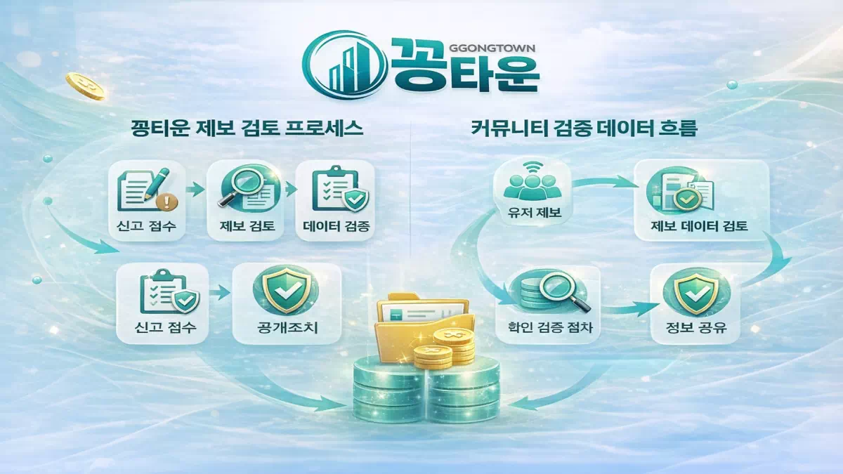 꽁타운 제보 검토 프로세스와 커뮤니티 검증 데이터 흐름 이미지